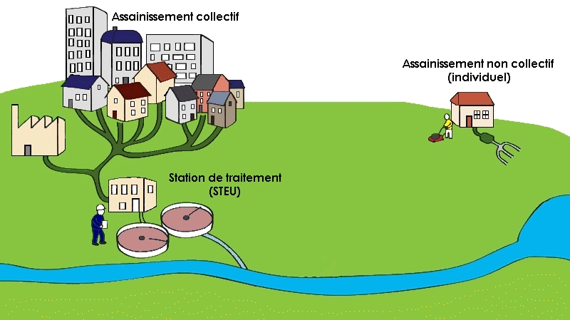 schéma principe assainissement