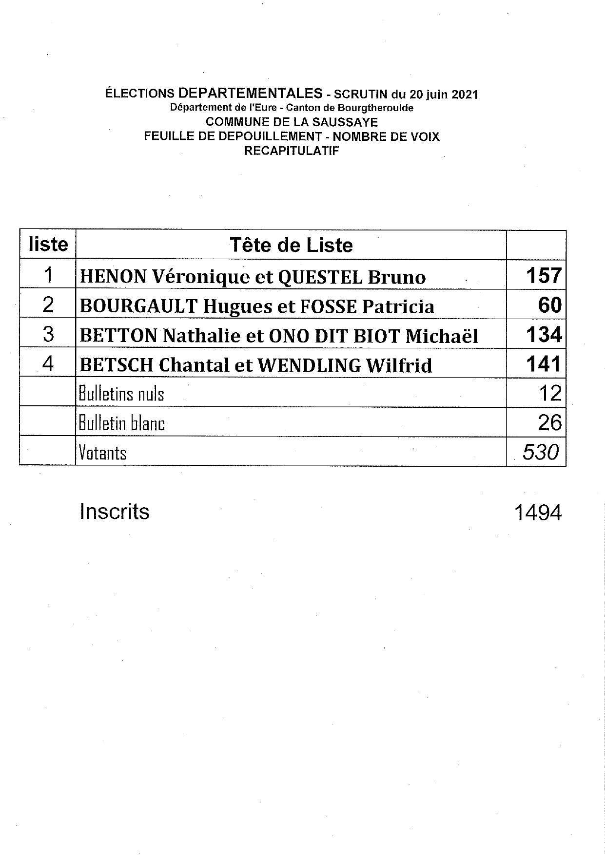 resultats depart 1t 2021_page-0001