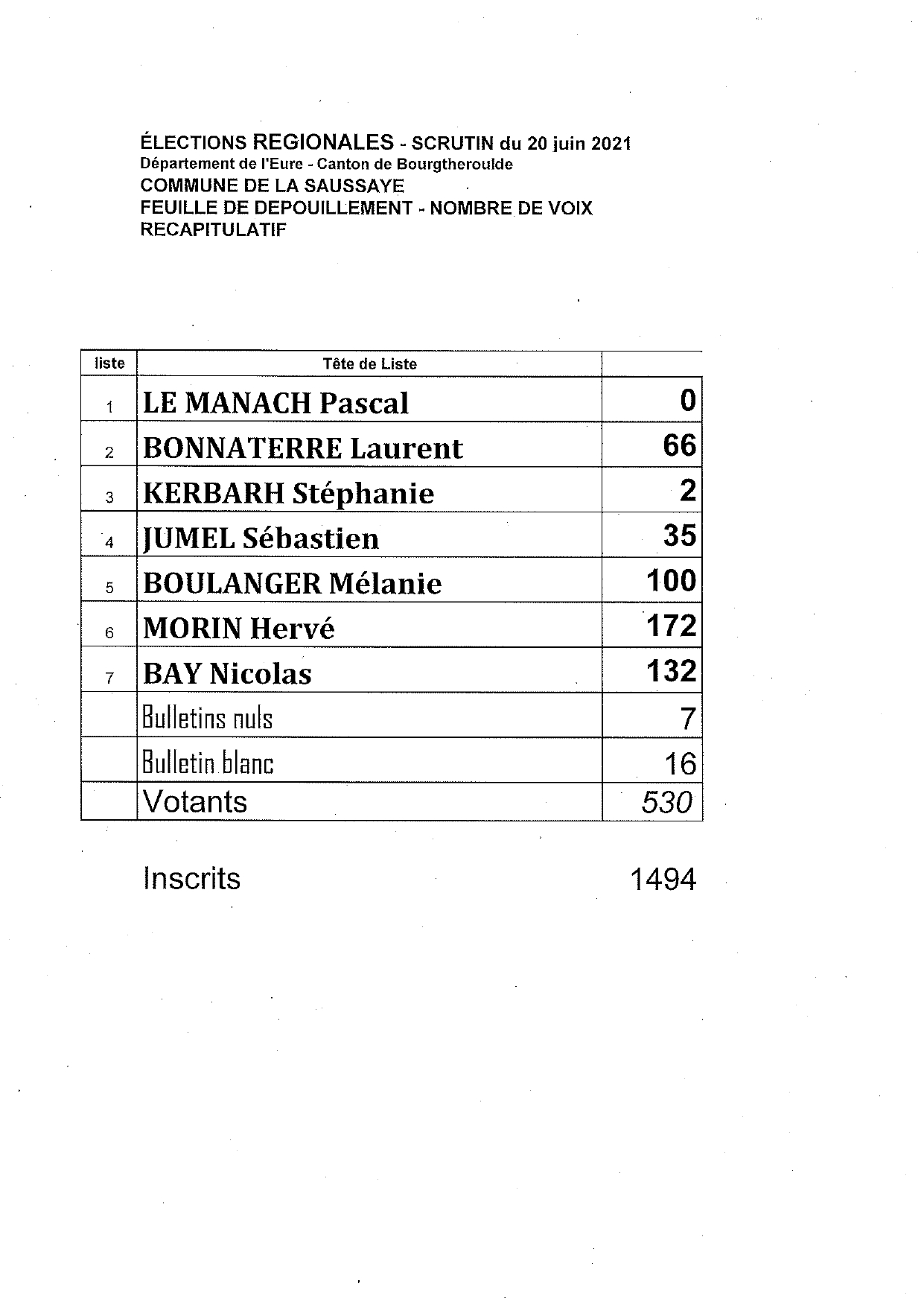 resultats regionales 1t 2021_page-0001