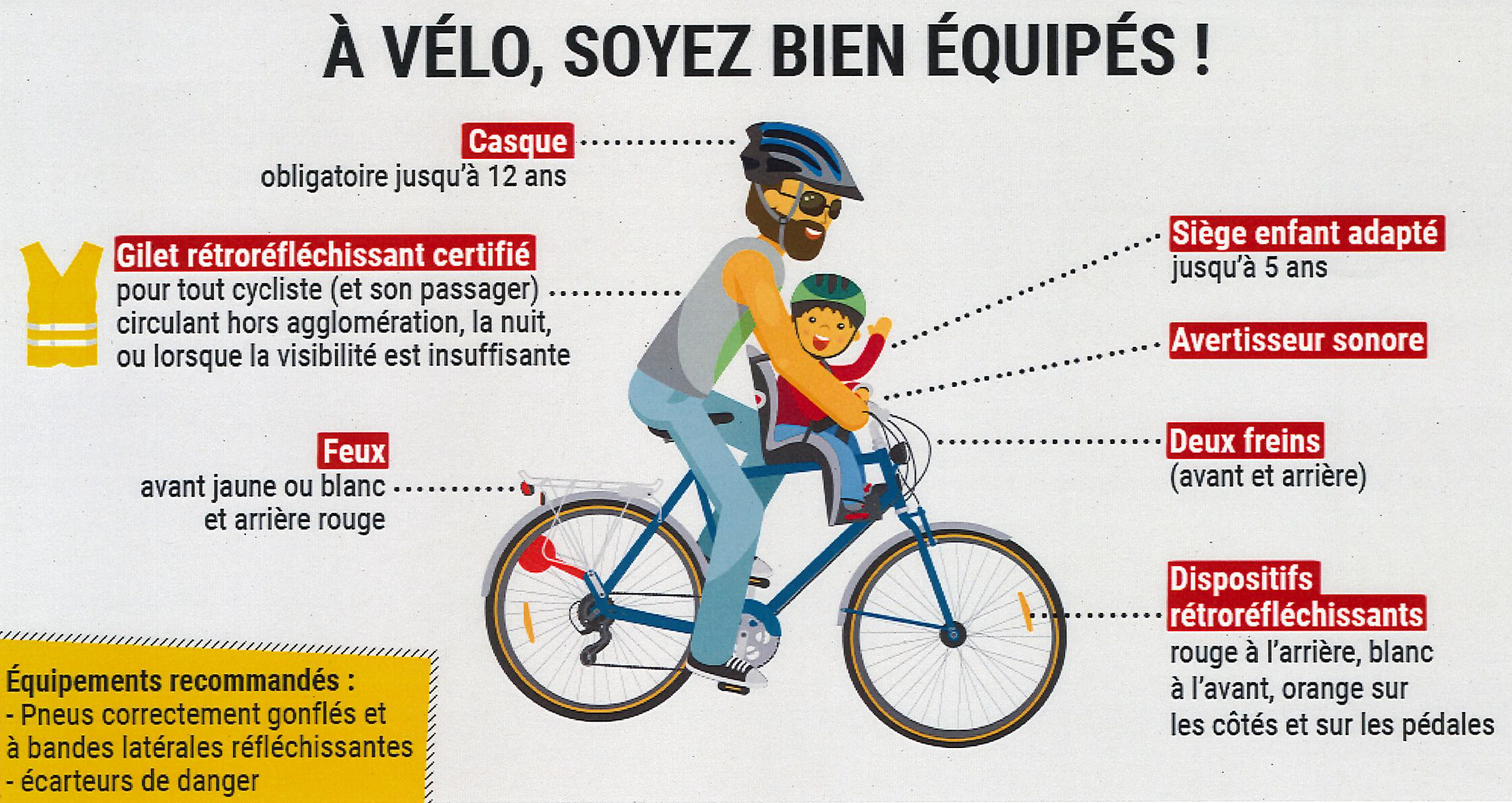 vélo sécurité